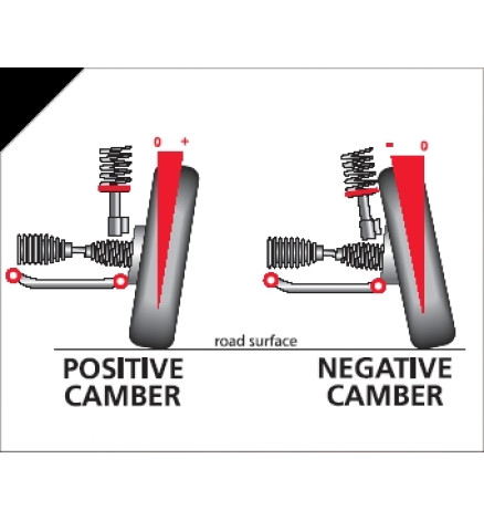 CAMBER&TRACKING KIT ANT. + POST.